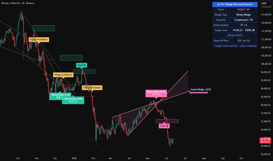 Dynamic Trendlines